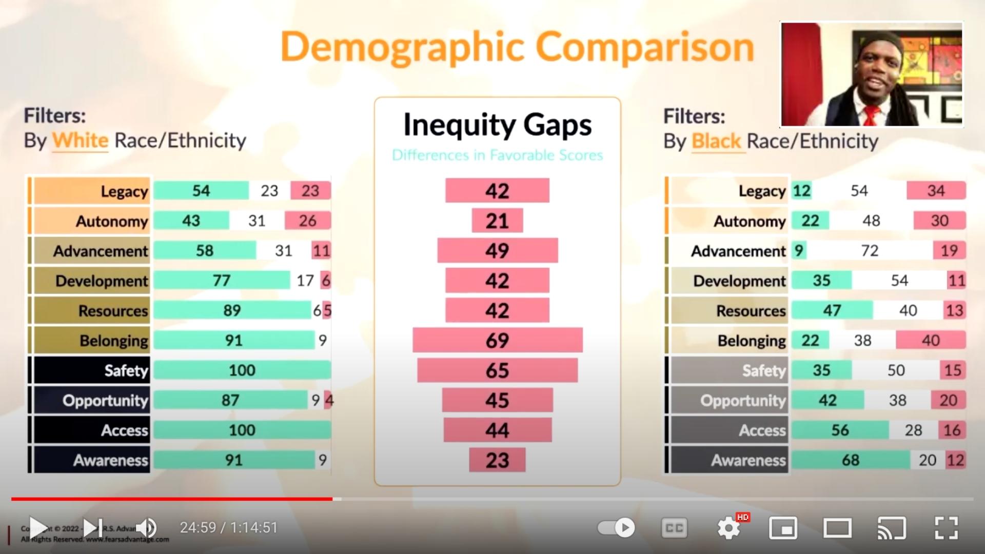 Executive Training Reframing DEI Demographic Comparison
