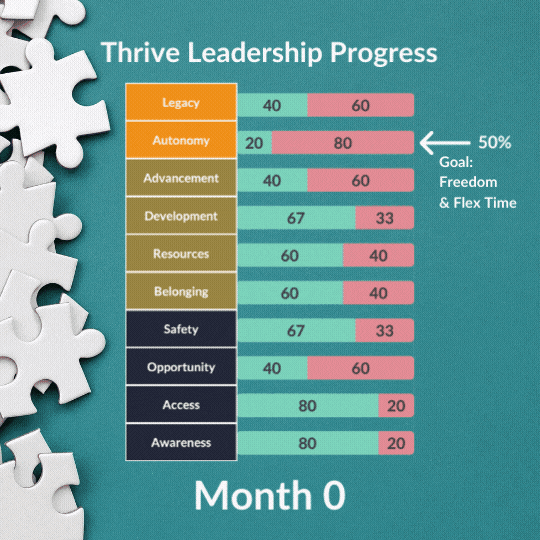 Updated Thrive Leadership Assessment Progress GIF (540 × 540 px)